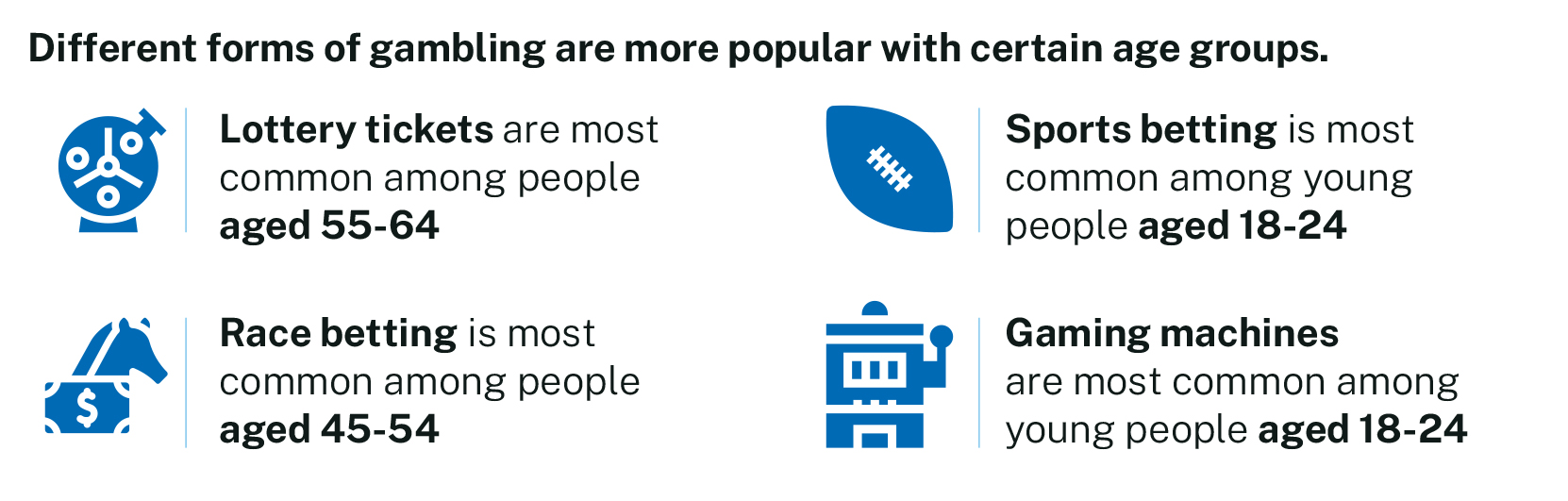 Different types of gambling are more popular among certain age groups